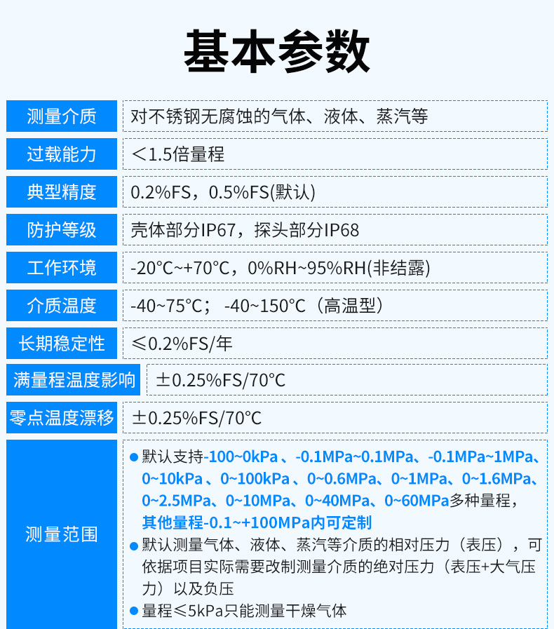 LORA压力变送器_06.jpg