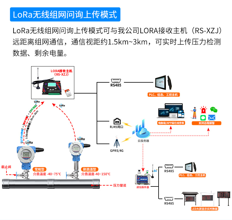 LORA压力变送器_05.jpg