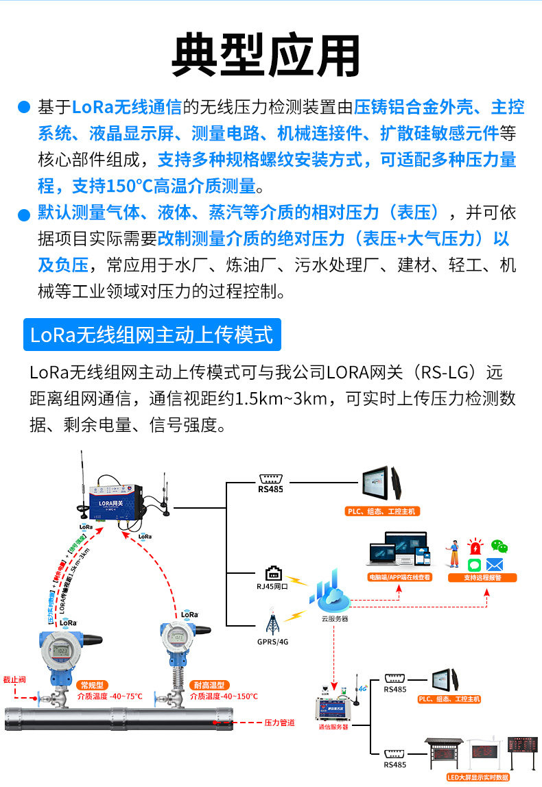 LORA压力变送器_04.jpg