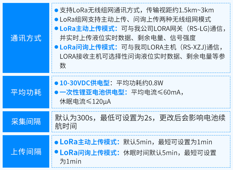 LORA压力变送器_07.jpg