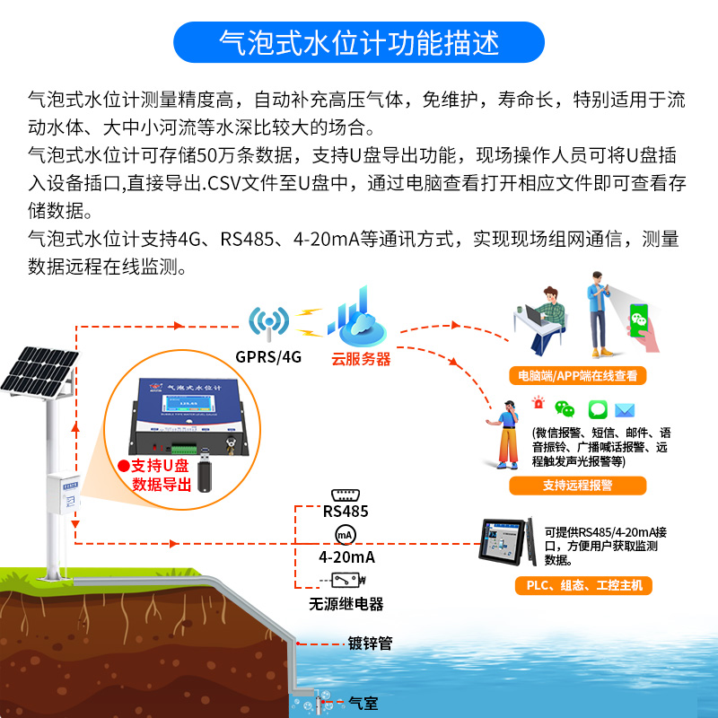 尾矿库安全监测系统
