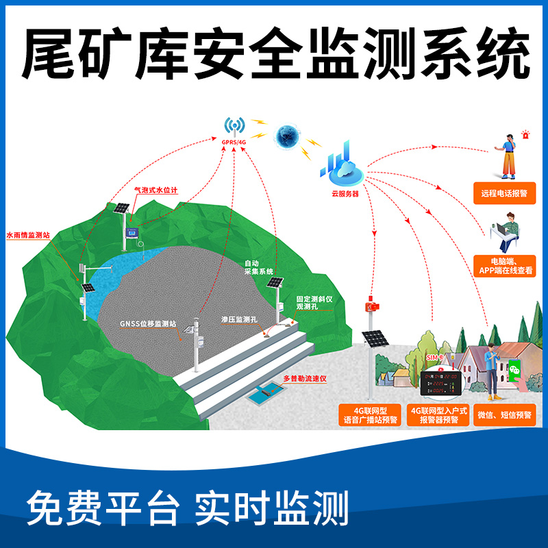尾矿库安全监测系统