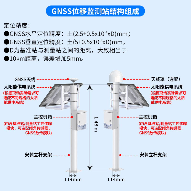 尾矿库安全监测系统