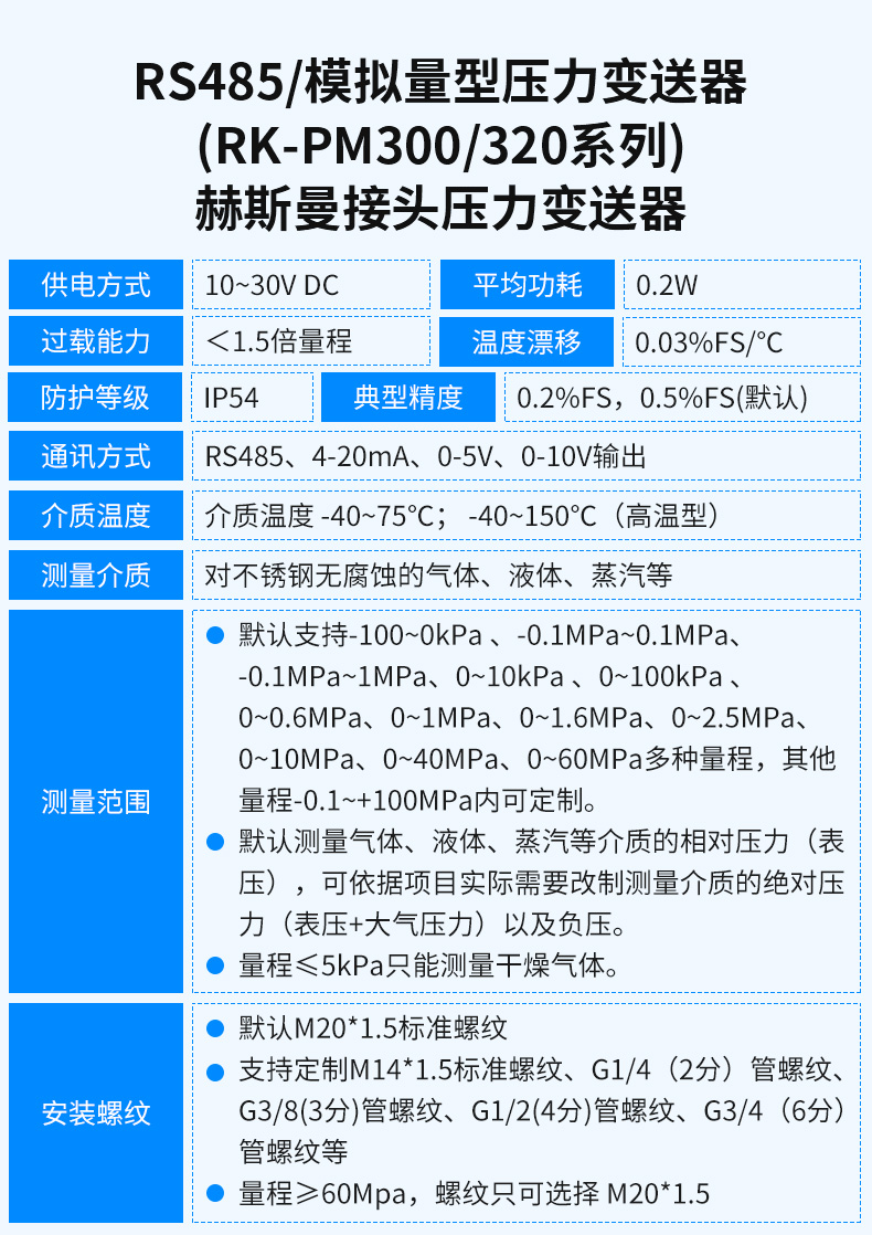 RS485模拟量压力变送器_13.jpg