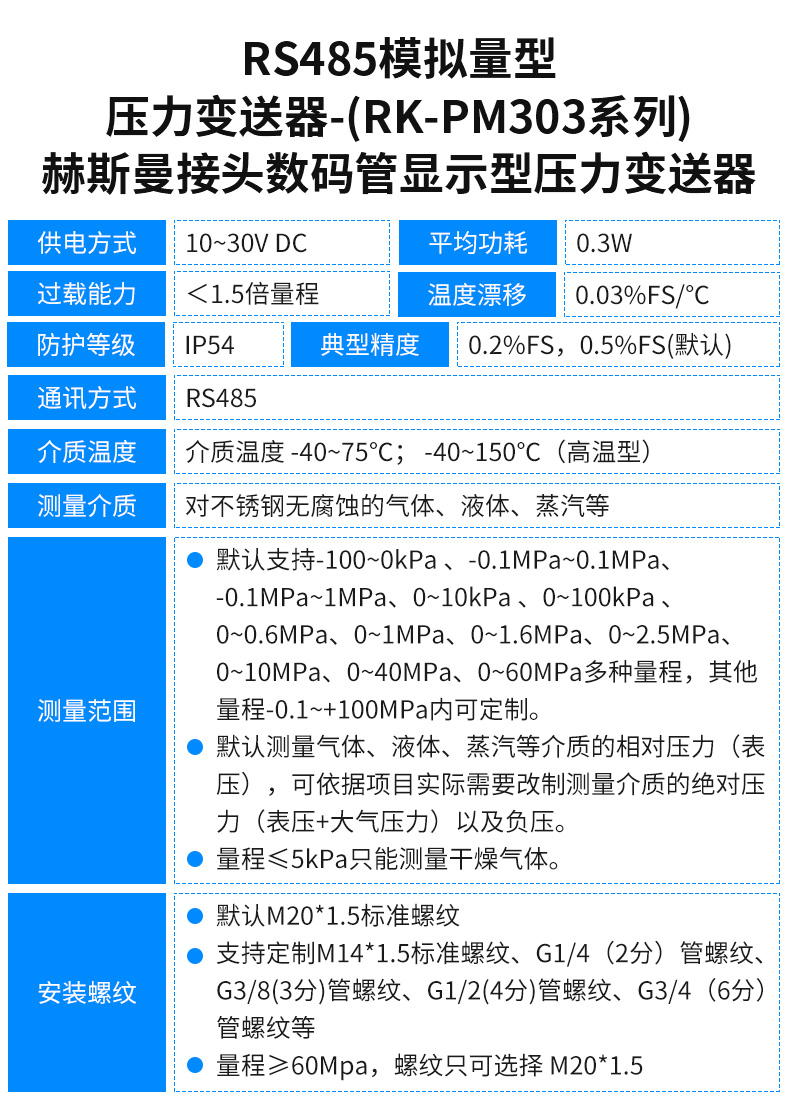 RS485模拟量压力变送器_10.jpg