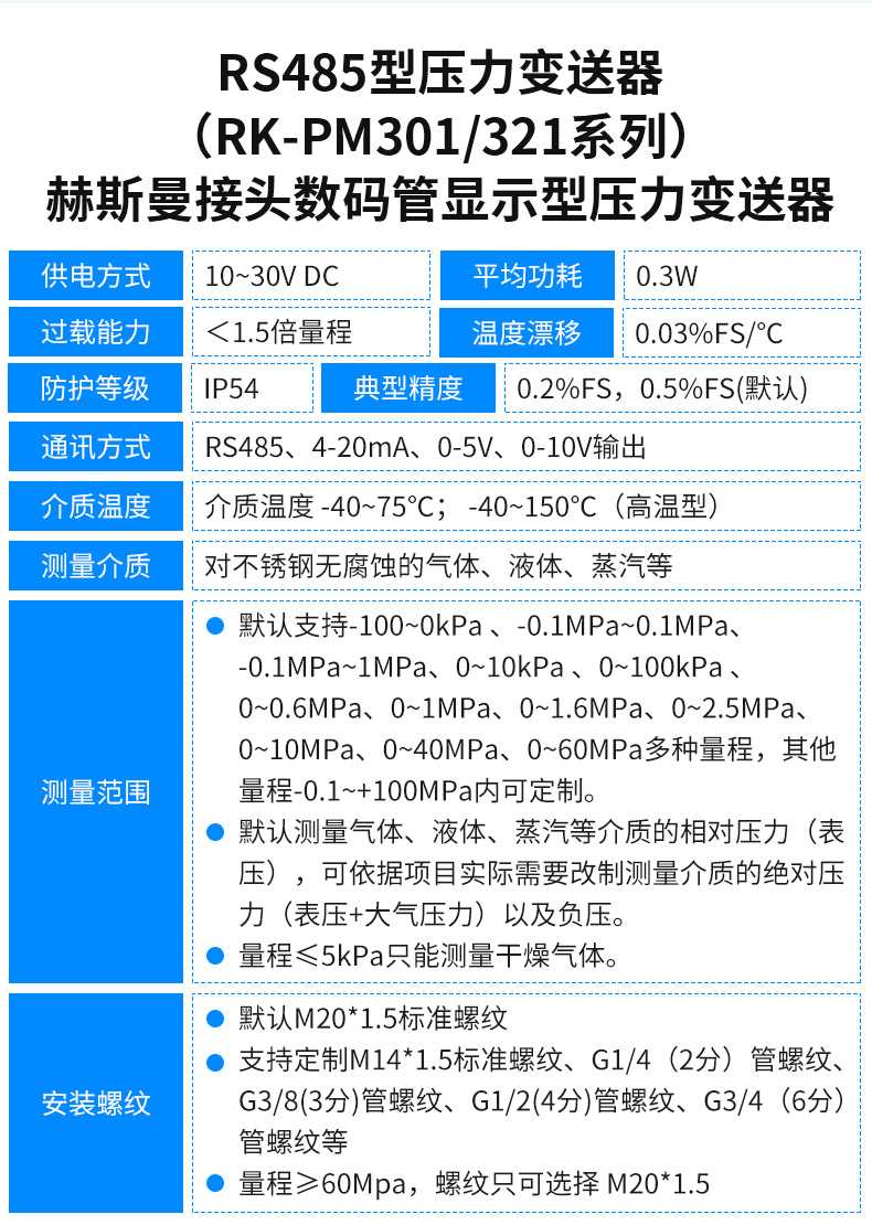 RS485模拟量压力变送器_16.jpg