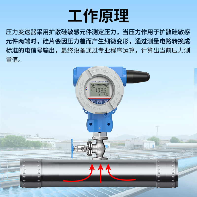 压力变送器(485/模拟量型)