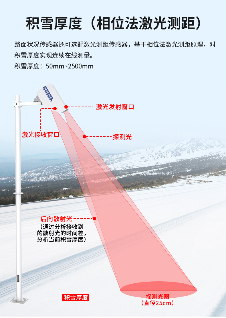 路面状况传感器-2_06.jpg