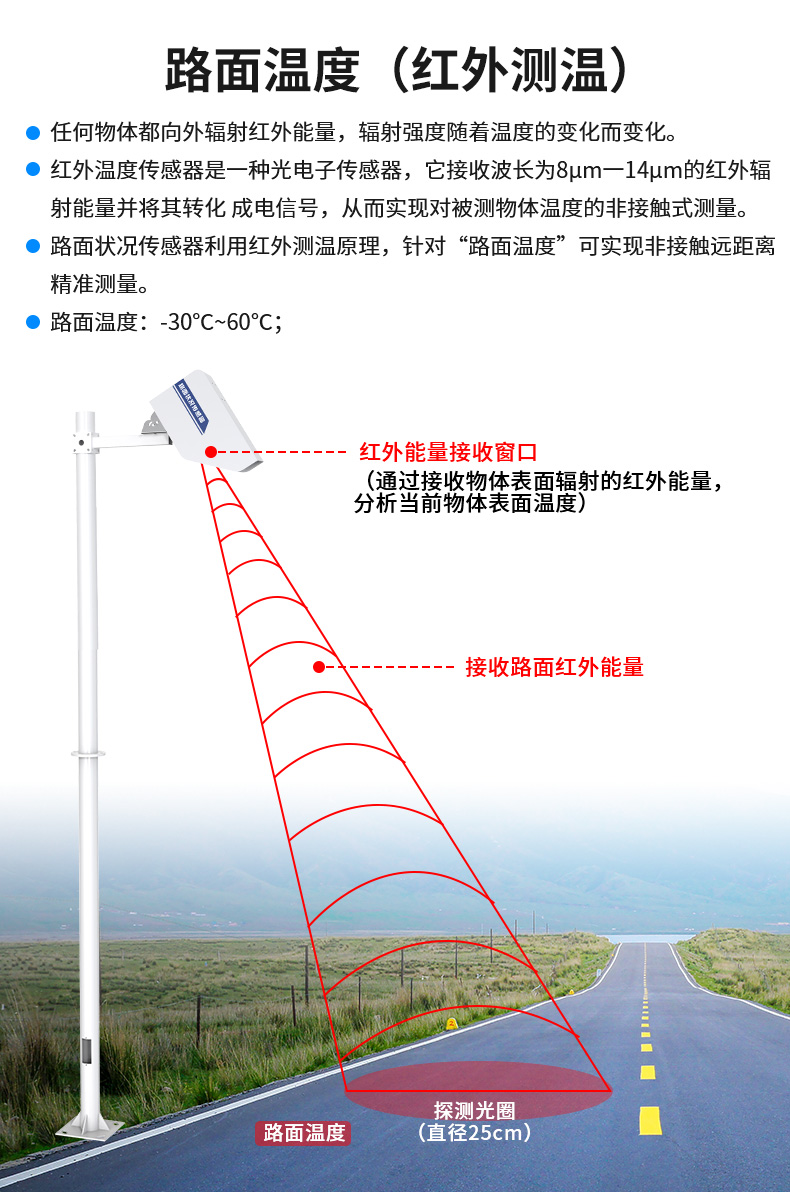 路面状况传感器-2_07.jpg