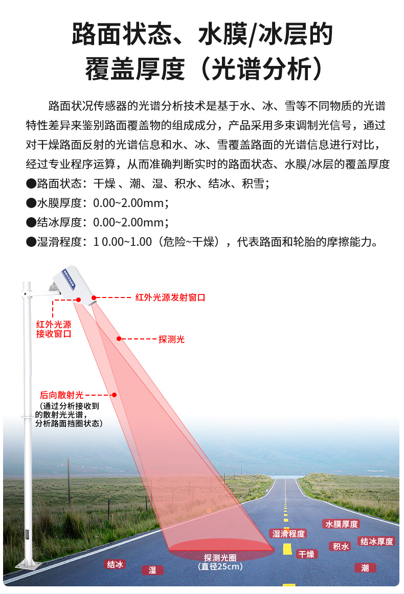 路面状况传感器-2_05.jpg
