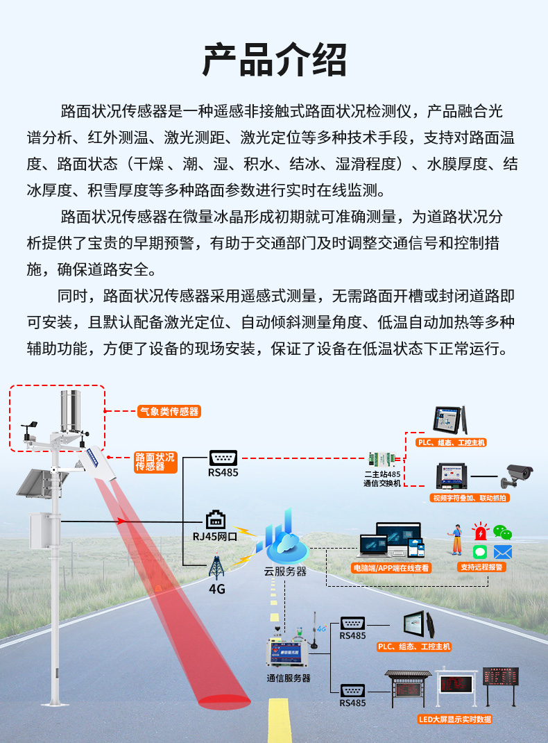 路面状况传感器-2_03.jpg