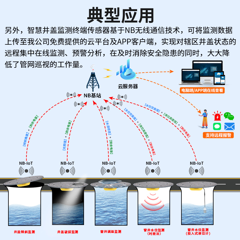 无线井盖异动传感器