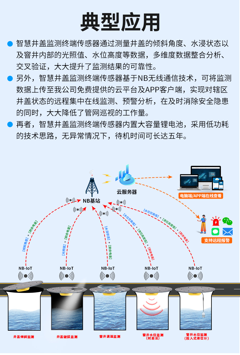 井盖异动传感器_03.jpg