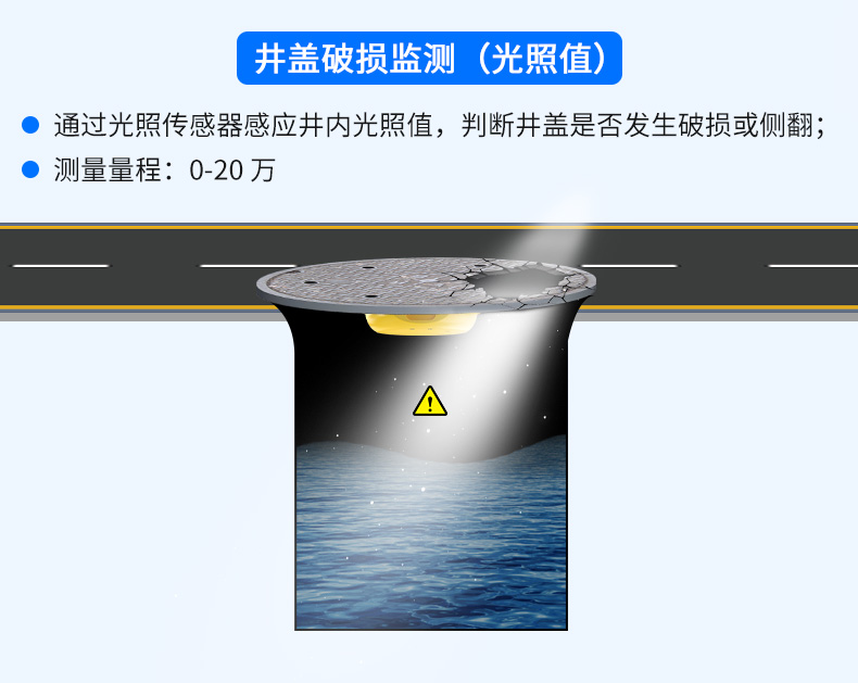井盖异动传感器_09.jpg
