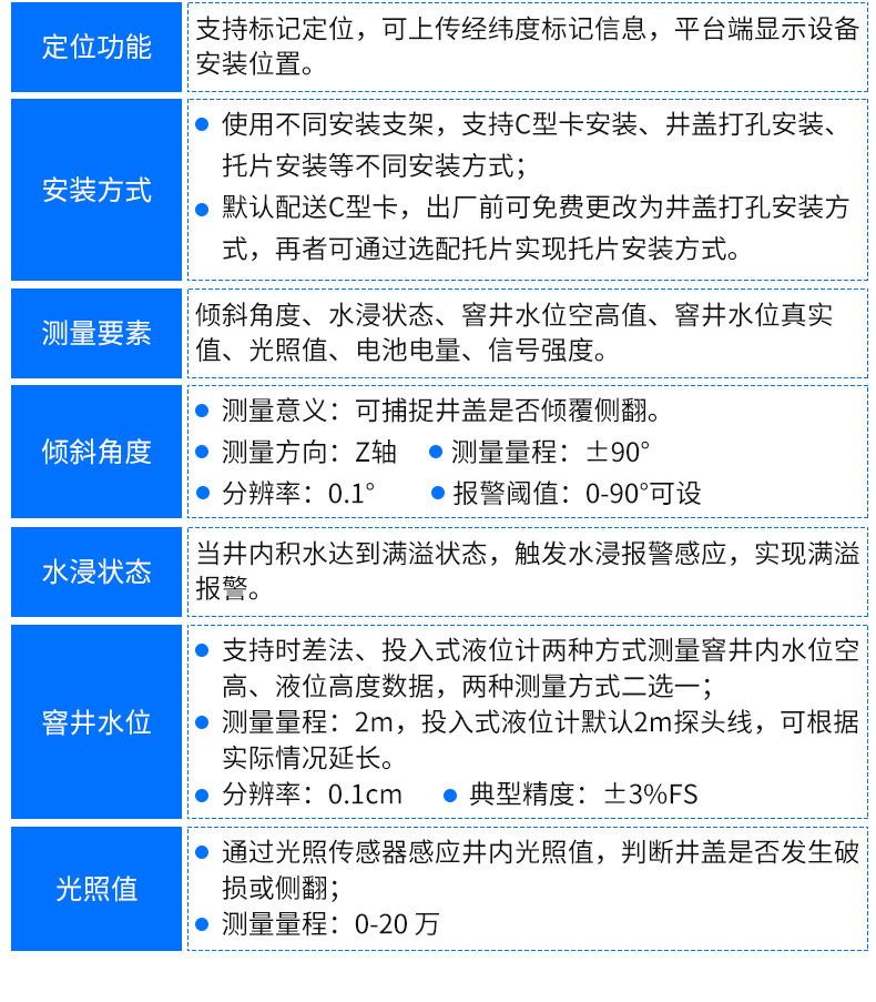 井盖异动传感器_05.jpg