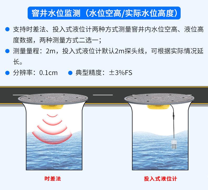 井盖异动传感器_08.jpg