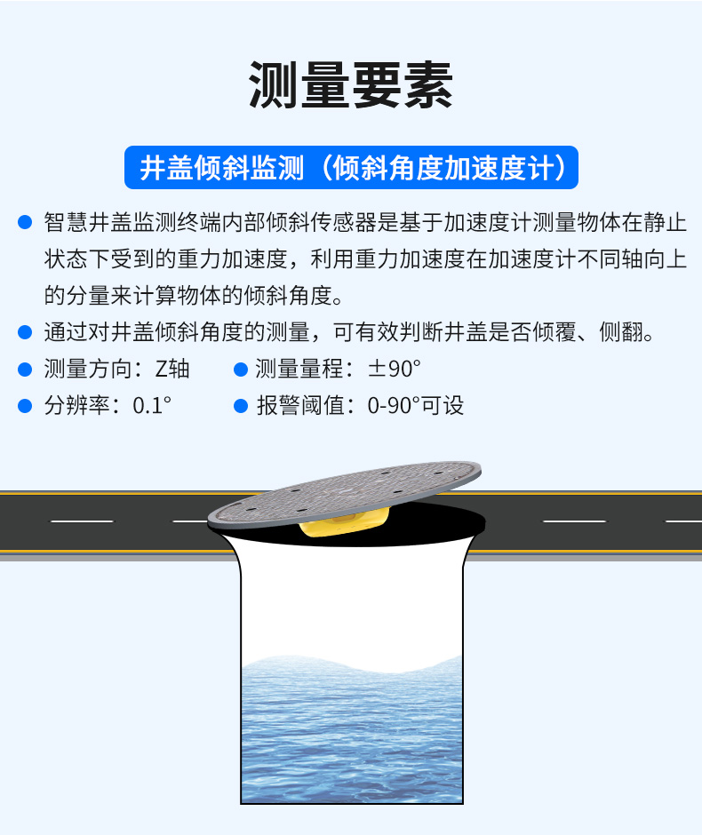 井盖异动传感器_06.jpg