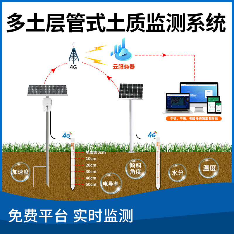 多土层管式土质在线监测系统