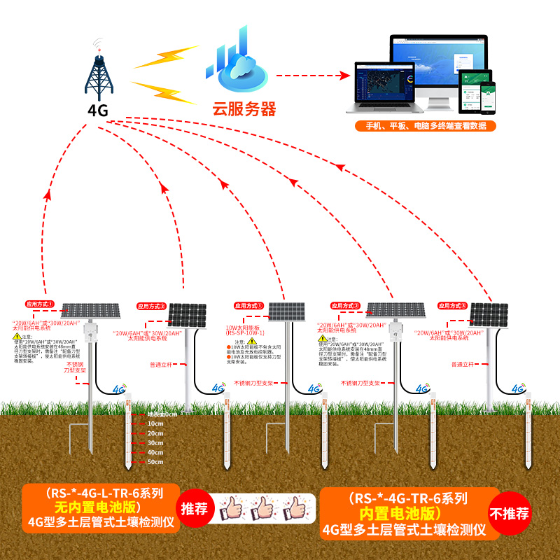 多土层管式土质在线监测系统