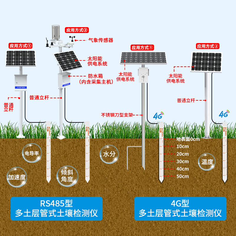 多土层管式土质在线监测系统