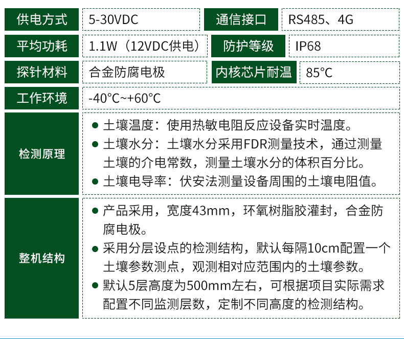 多土层探针型土质监测系统_04.jpg