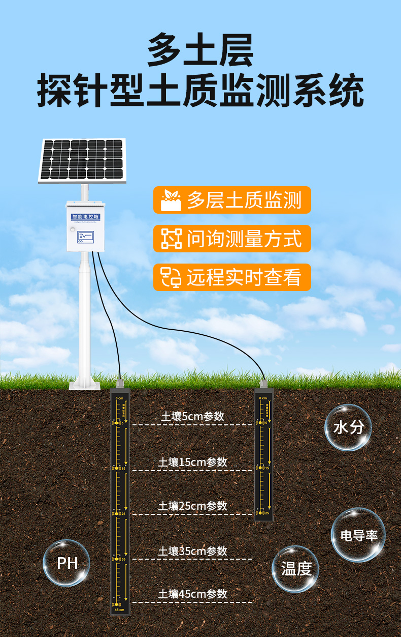 多土层探针型土质监测系统_01.jpg
