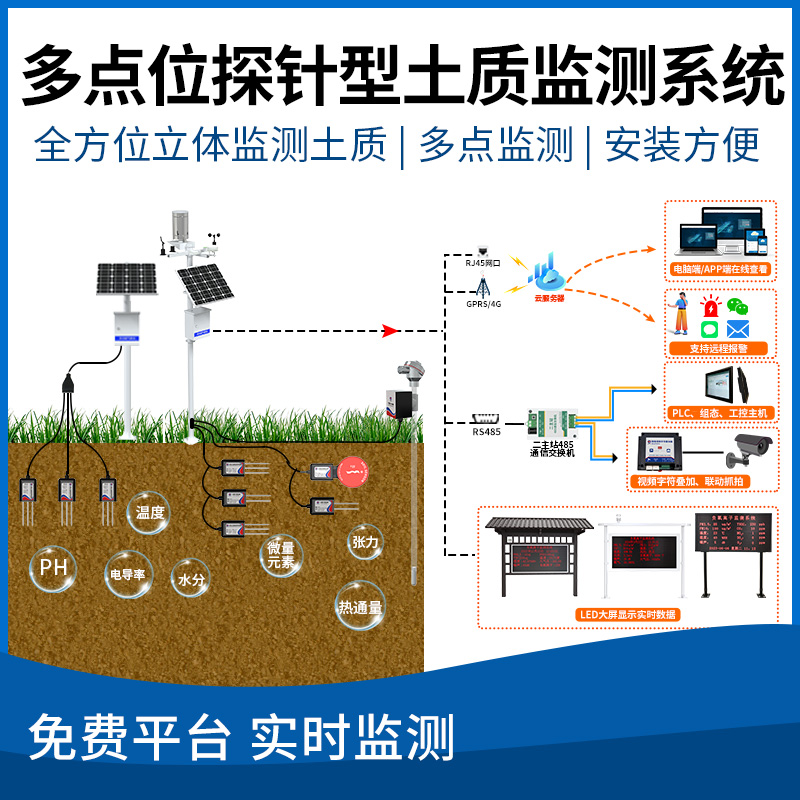 多点位探针式土质监测系统