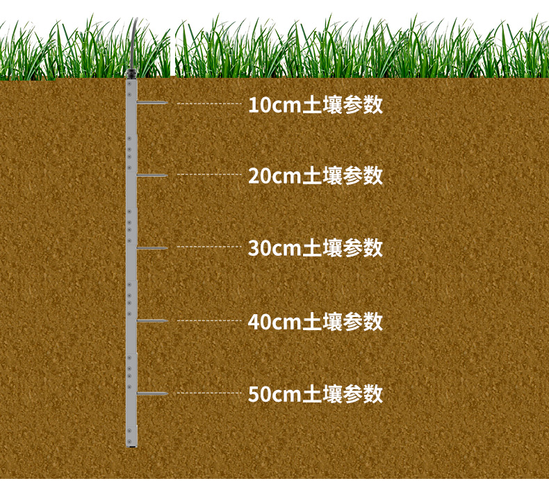 多土层探针型土质监测系统_16.jpg