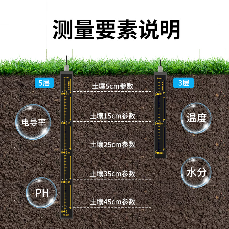 多土层探针型土质监测系统