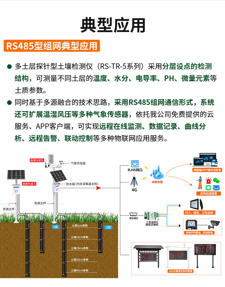 多土层探针型土质监测系统_13.jpg