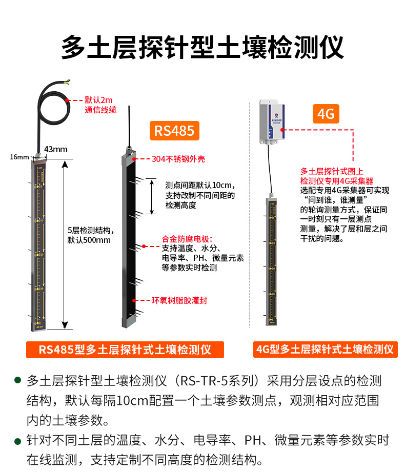 多土层探针型土质监测系统_03.jpg