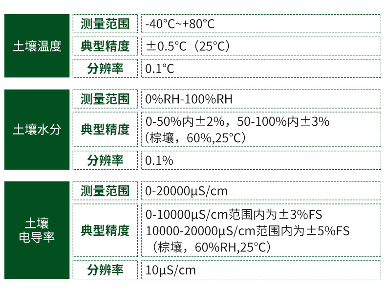 多土层探针型土质监测系统_07.jpg