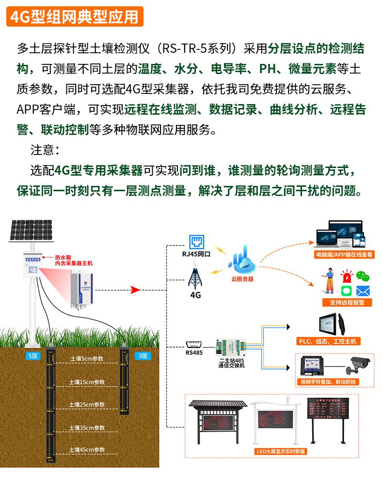 多土层探针型土质监测系统_14.jpg
