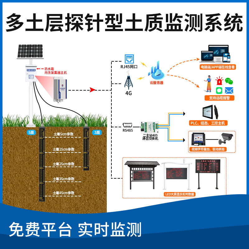 多土层探针型土质监测系统