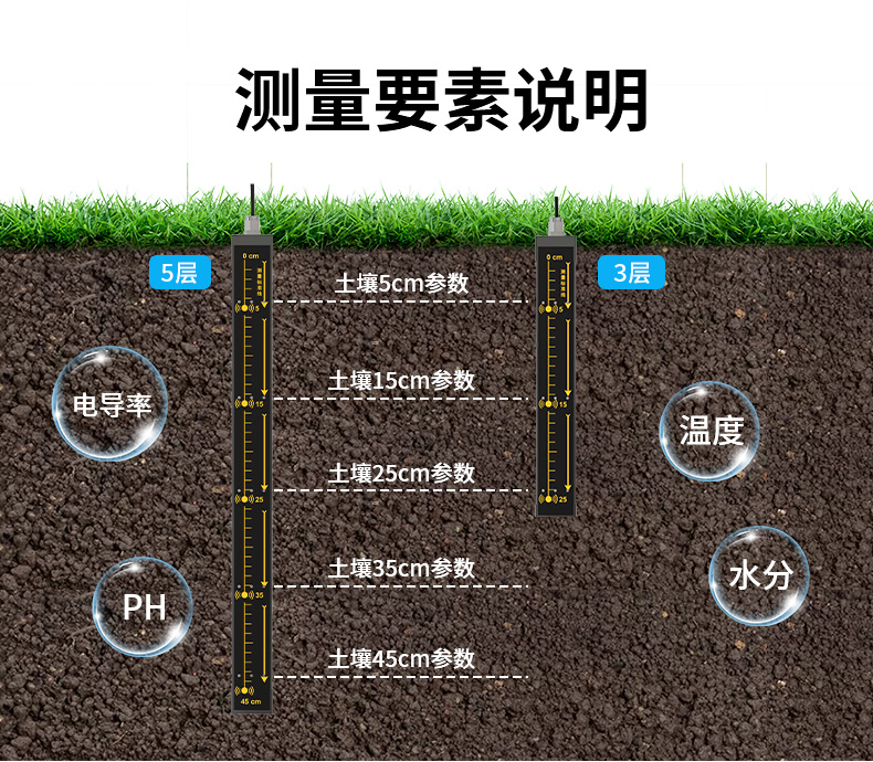 多土层探针型土质监测系统_06.jpg