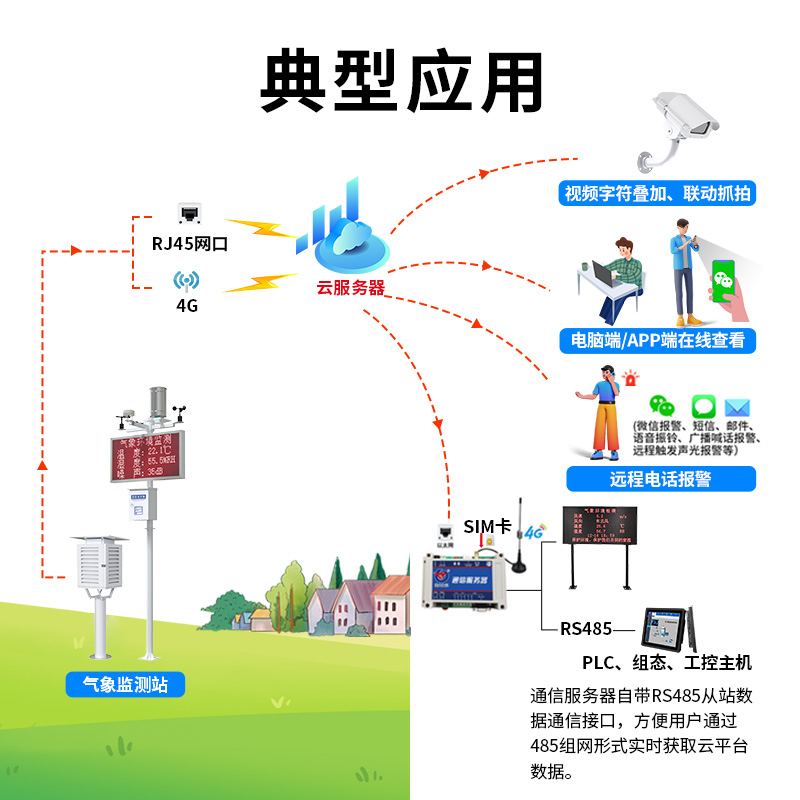 校园气象站