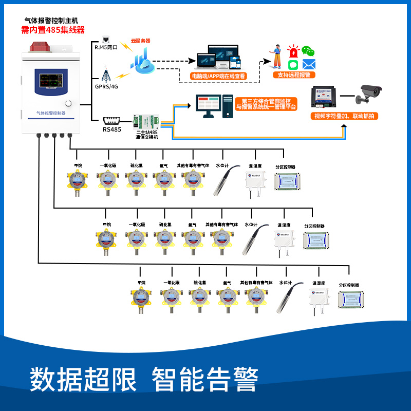 地下综合管廊环境监控系统
