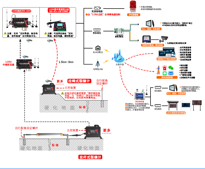 裂缝计_09.jpg