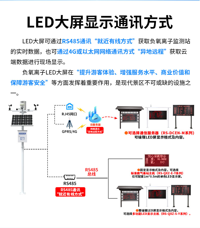 负氧离子监测站2_05.jpg