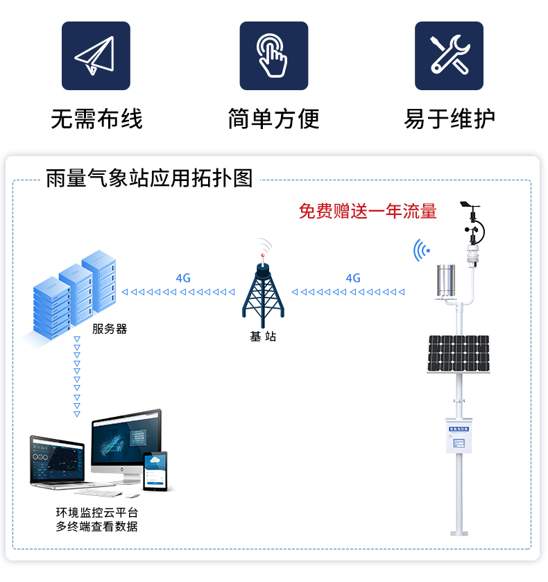 雨量气象站_02.jpg