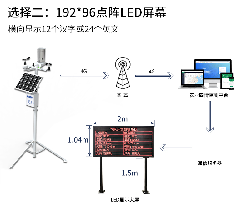 雨量气象站_12.jpg