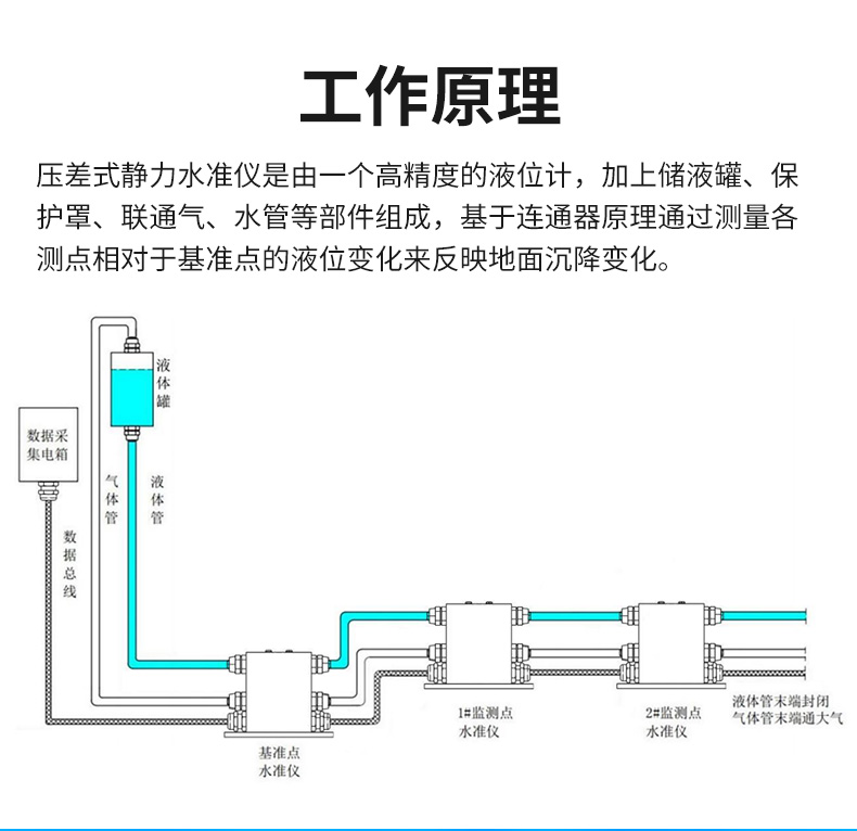 压差式静力水准仪_03.jpg