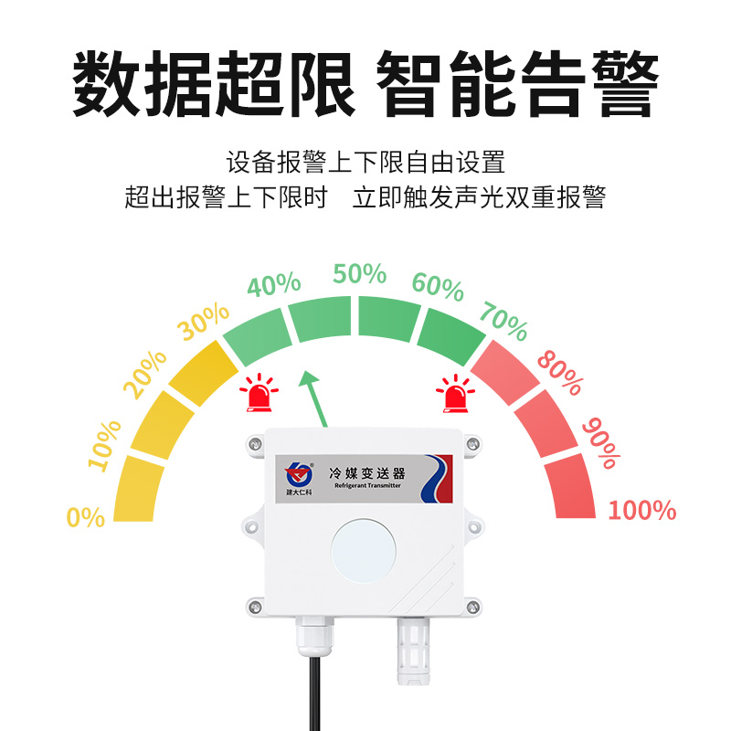 光学冷媒变送器