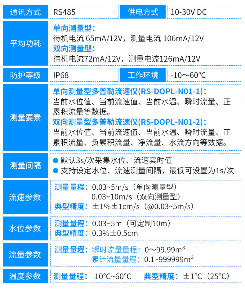 多普勒流量流速_03.jpg