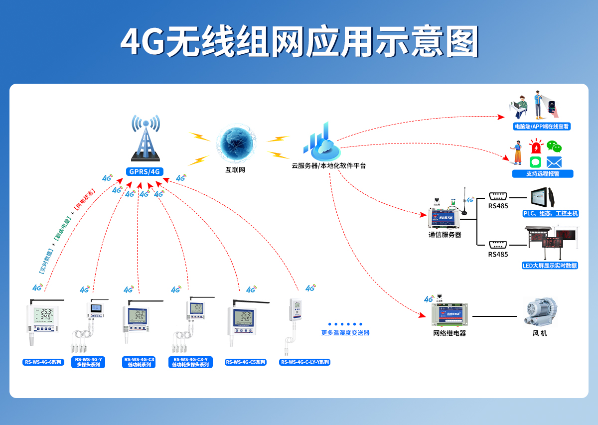 0ea6e531008db87984d6c185328ab6c9.jpg 4G型温湿度记录仪_03.jpg