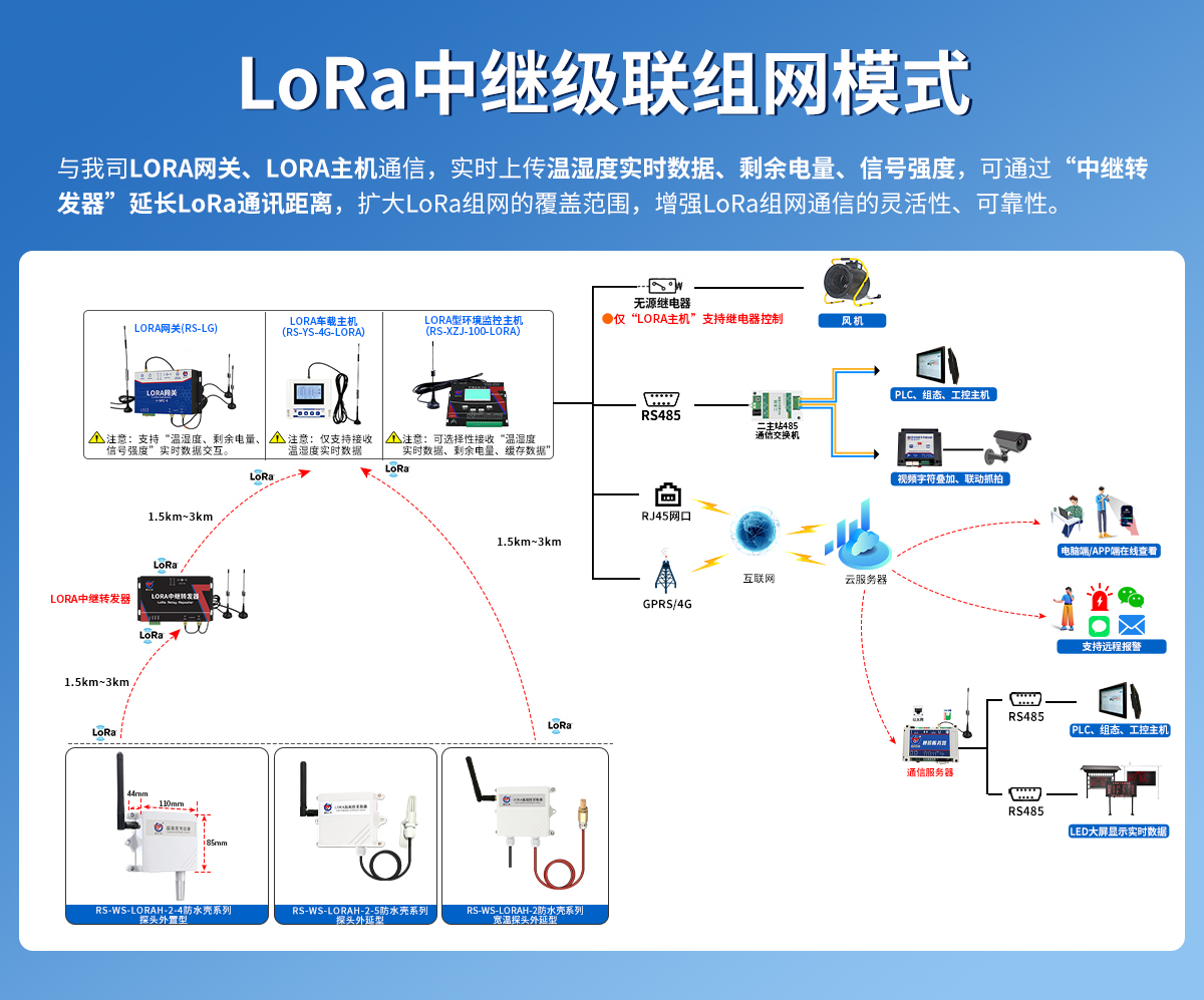 防水壳LORA型温湿度变送器_03.jpg