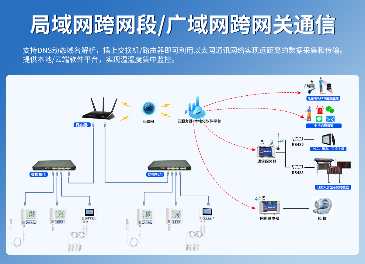 343fce9479eb53c1ea113cac77e96243.jpg 以太网型温湿度变送器_03.jpg