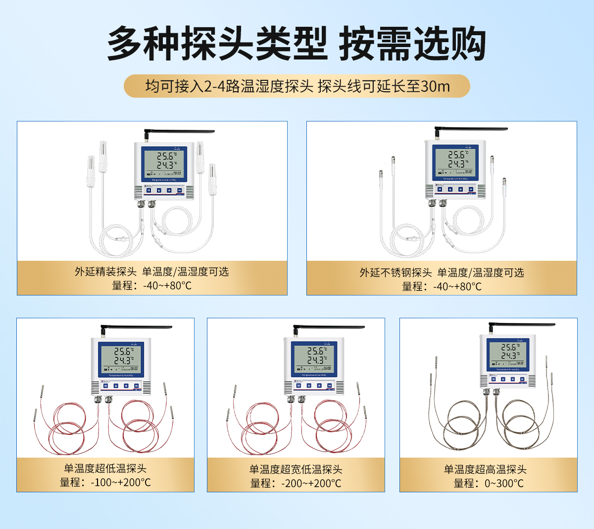4G低功耗多探头型温湿度变送器_02.jpg