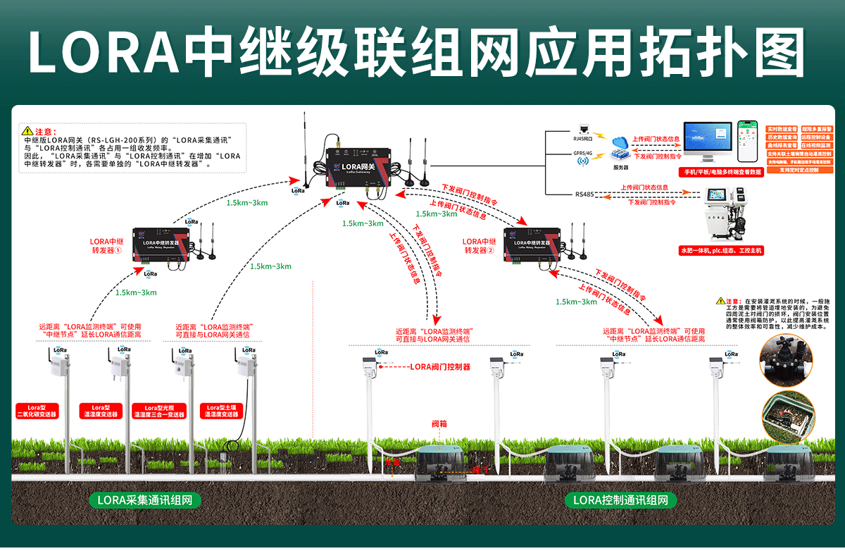 531d66a05d570915286267fa837fc1ce.png Lora无线数据采集系统(RS-WVC系列)_04.png