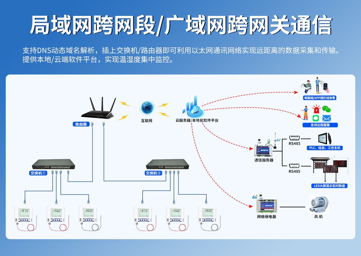 以太网型超高低温变送器_03.jpg